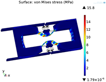 Thermal-Electrical Study of an Ultra-fast Disconnect Switch with a ...
