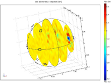 Conductivity Estimation of Breast Cancer Using COMSOL® Modeling of ...
