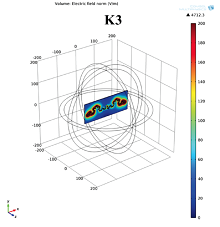 Analysis and Development of Koch Fractal Dipole Antennas