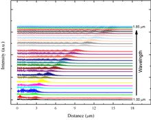 Low Cost All Optical Swept Source for Optical Communication Applications