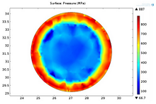 Effects of Solvers on Finite Element Analysis in COMSOL Multiphysics® ...