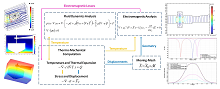 Multiphysics Design of a Klystron Buncher
