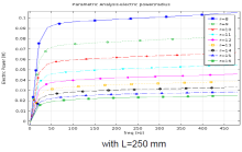 Numerical Characterization of Magnetostrictive Response of GalFeNol Samples ...