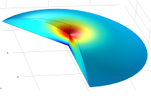 Dielectric Adaptive Optical Gels