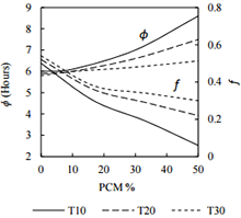 Application of COMSOL Multiphysics® Software to Model Temperature Changes ...