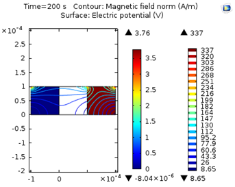 COMSOL Modelling for Li-ion Battery Diagnostics