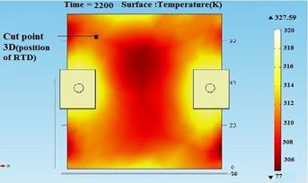 A Study for Developing a Cryostat for Circuit Testing at Low Temperatures