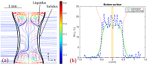 Modeling of Transport Phenomena in Laser Welding of Steels