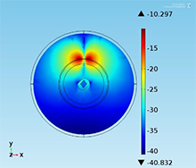 Analysis of Magnetically-coupled Human Body Communications