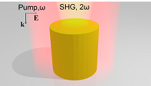 Enhanced Second-Harmonic Generation in AlGaAs Nanoantennas