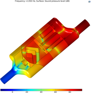 Multiphysics Simulations of Automotive Muffler