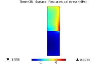 Stress Analysis on All-Ceramic Specimens of Different Geometries During ...