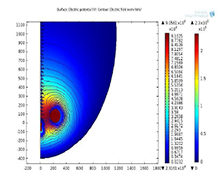 Insulator String Design Optimization Using Non-Linear Optimization ...