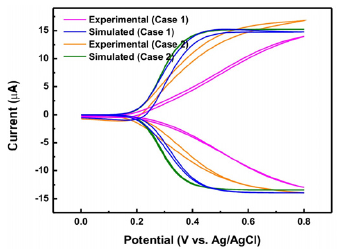 Fabrication of Various Carbon Electrode Arrays for Enhancing ...