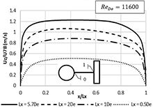 Effect of Proximity on the Thermal Rating of a Single Power Cable in ...