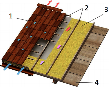 The Design of a Novel Roof Tile Shape Using CFD Analysis