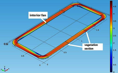 Green Walls for Sustainable Buildings and Cities: Aerodynamic ...