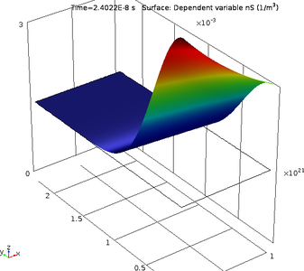 Simulation of Reverse Saturable Absorption