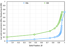 Modeling Scheil Cooling of a Metal Alloy: Thermodynamic and Multiphysics ...