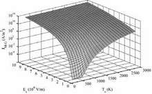 Energy Exchange During Electron Emission from Carbon Nanotubes: ...