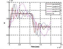 Simulation of Dielectric Barrier Discharge Lamp Coupled to the External ...