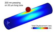 Effect of Local Deformation on the Emission Energy of  Quantum Dots in a ...