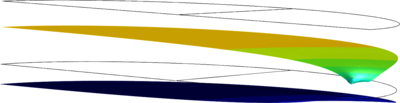 Simulation of Slag/Gas and Slag/Iron Interface Tilting in Blast Furnace ...
