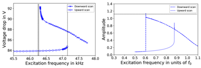 Keep it Simple and Learn More - On a Stationary Study of a Time-Dependent ...