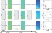 CFD-based Evaluation of Drag Force on a Sphere Unsteadily Moving ...