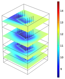 Simulating the Effect of Groundwater Flow and Heterogeneity on Borehole ...