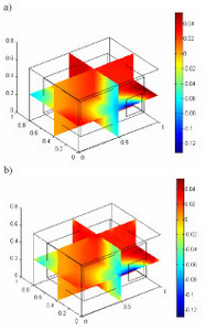 Identification of Noise Sources by Means of Inverse Finite Element Method