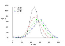 Parameter Identification in Partial Integro-Differential Equations for ...