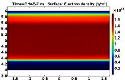 Two-Dimensional Numerical Simulation of a Planar Radio-Frequency ...