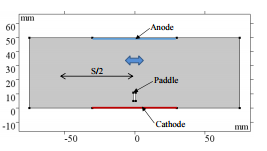 Effect of Mass Flow Induced by a Reciprocating Paddle on Electroplating