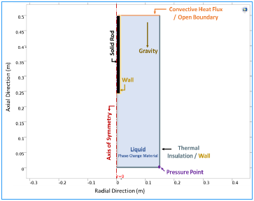 Numerical Simulation of Pool Film Boiling Heat Transfer during Quenching of ...
