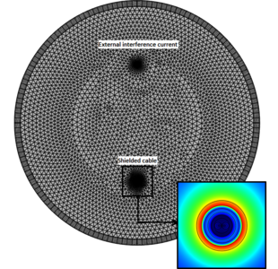 Nonlinear Shielded Multipair Twisted Railway Cable Modeling with COMSOL ...