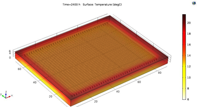 Modeling of Horizontal GSHP System for Greenhouse