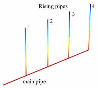 Comparison of Pipe Flow vs. CFD Module for Homogeneous Liquid Delivery to a ...
