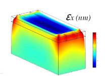 Stress State Determination in Nanoelectronic Silicon Devices Coupling ...