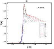 A Numerical Model for Transient Heat Conduction in Semi-Infinite  Solids ...