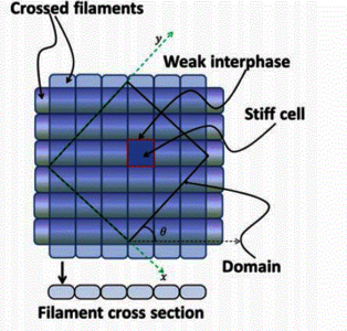The Relevant Scale for Mechanical Modeling in Additive Manufacturing ...