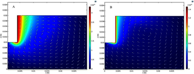 Analysis of Current at the Surface of a Rocking Disk Electrode