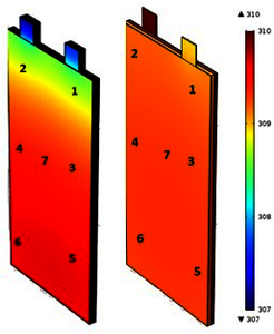 Investigating Effects of Number of Layers on Thermal Behavior of Lithium ...