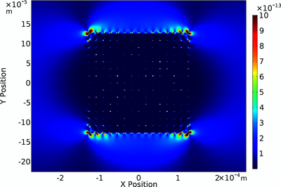 Modeling the Dynamic Viscous and Thermal Dissipation Mechanisms in a ...