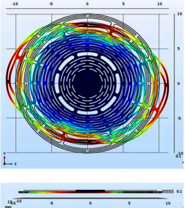 Design Optimization of a Meso-scale Coriolis Vibratory Gyroscope