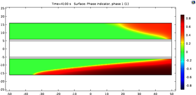 Modeling and Simulation of Ice based Latent Heat Thermal Energy Storage
