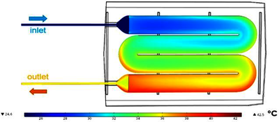 Simulation Driven Design of Blood Warmer