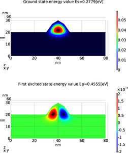 Modeling Confinement in Quantum Dot Solar Cells