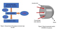 Coupled Optical-CFD-CHT Analysis of a Pressurized Cavity- Air-Receiver for ...