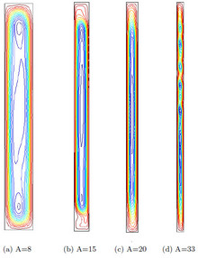 Benchmark Comparison of Natural Convection in a Tall Cavity